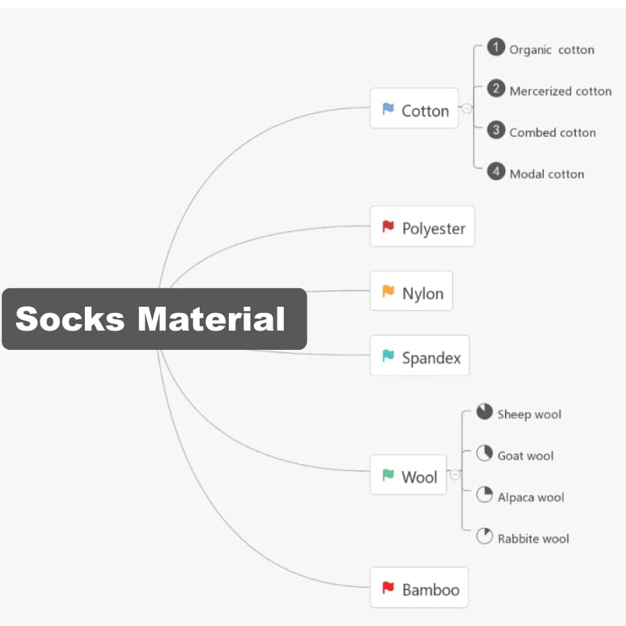 Socks Material
